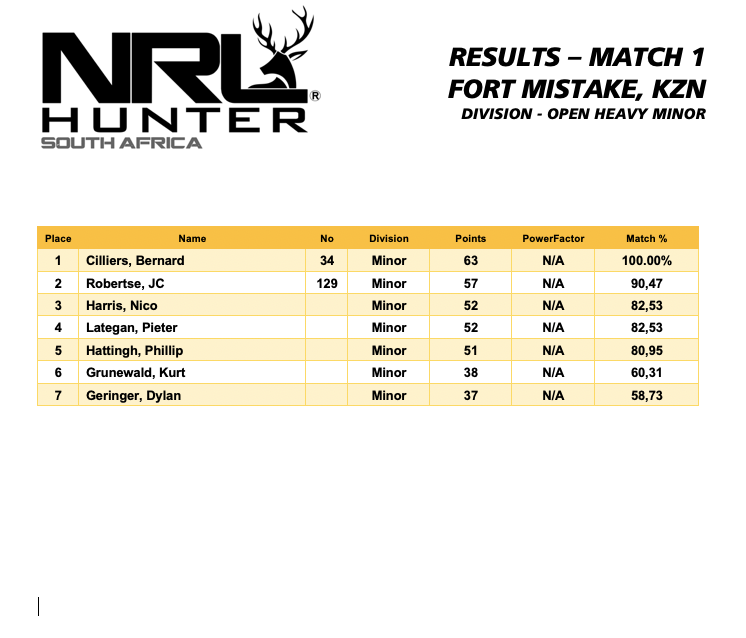 Swarovski Hunter Match 1